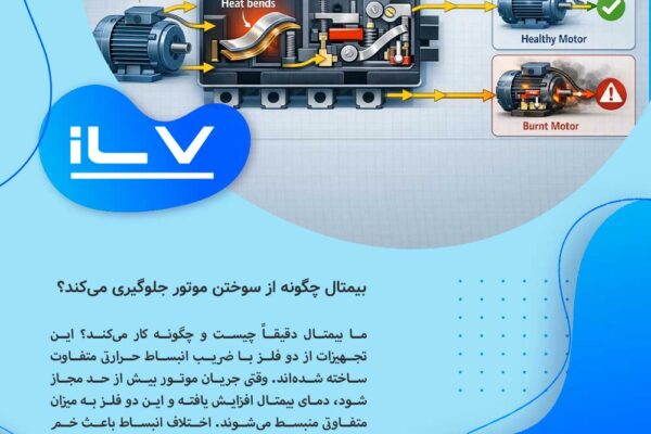 How-Does-a-Thermal-Overload-Relay-Prevent-Motor-Burnout