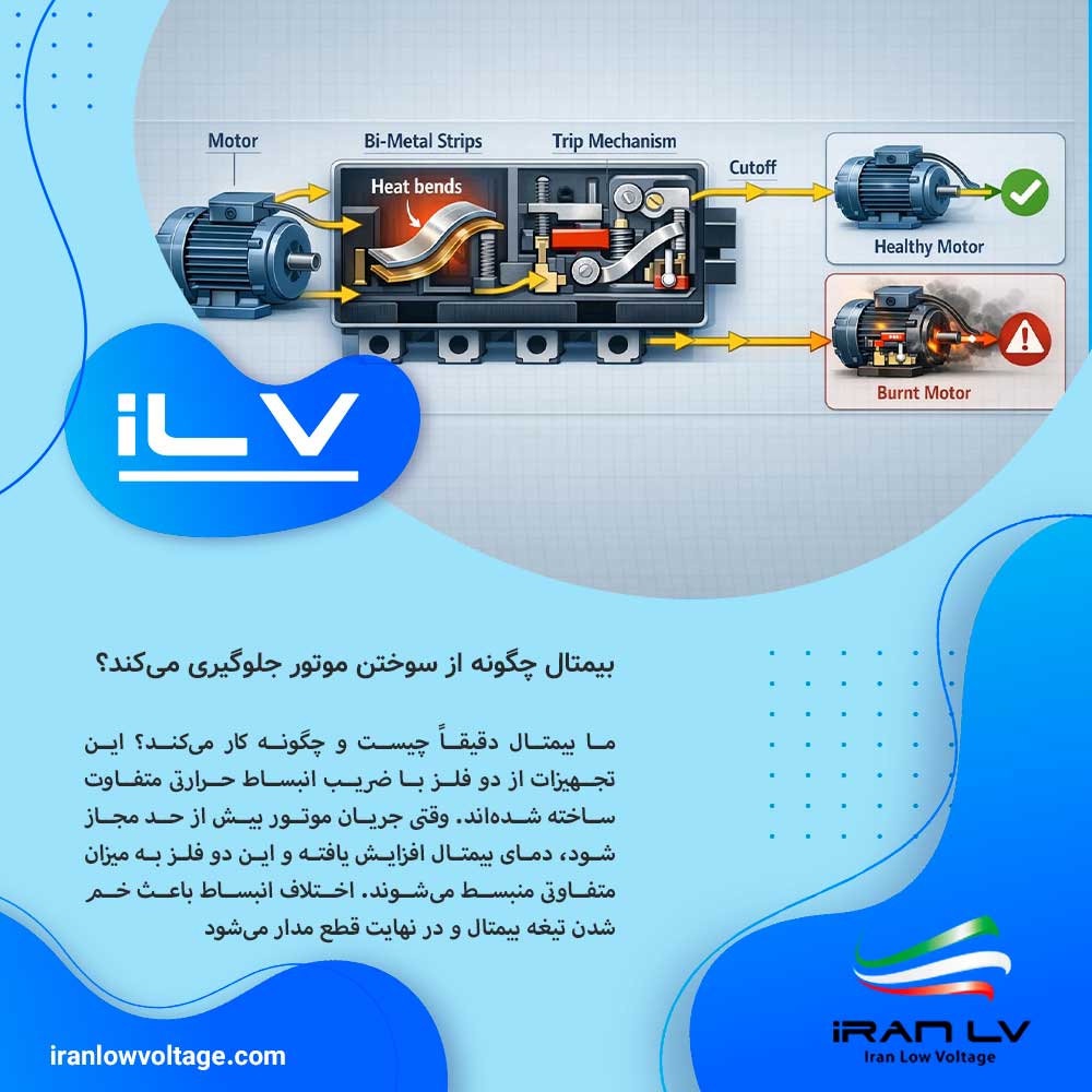 How-Does-a-Thermal-Overload-Relay-Prevent-Motor-Burnout