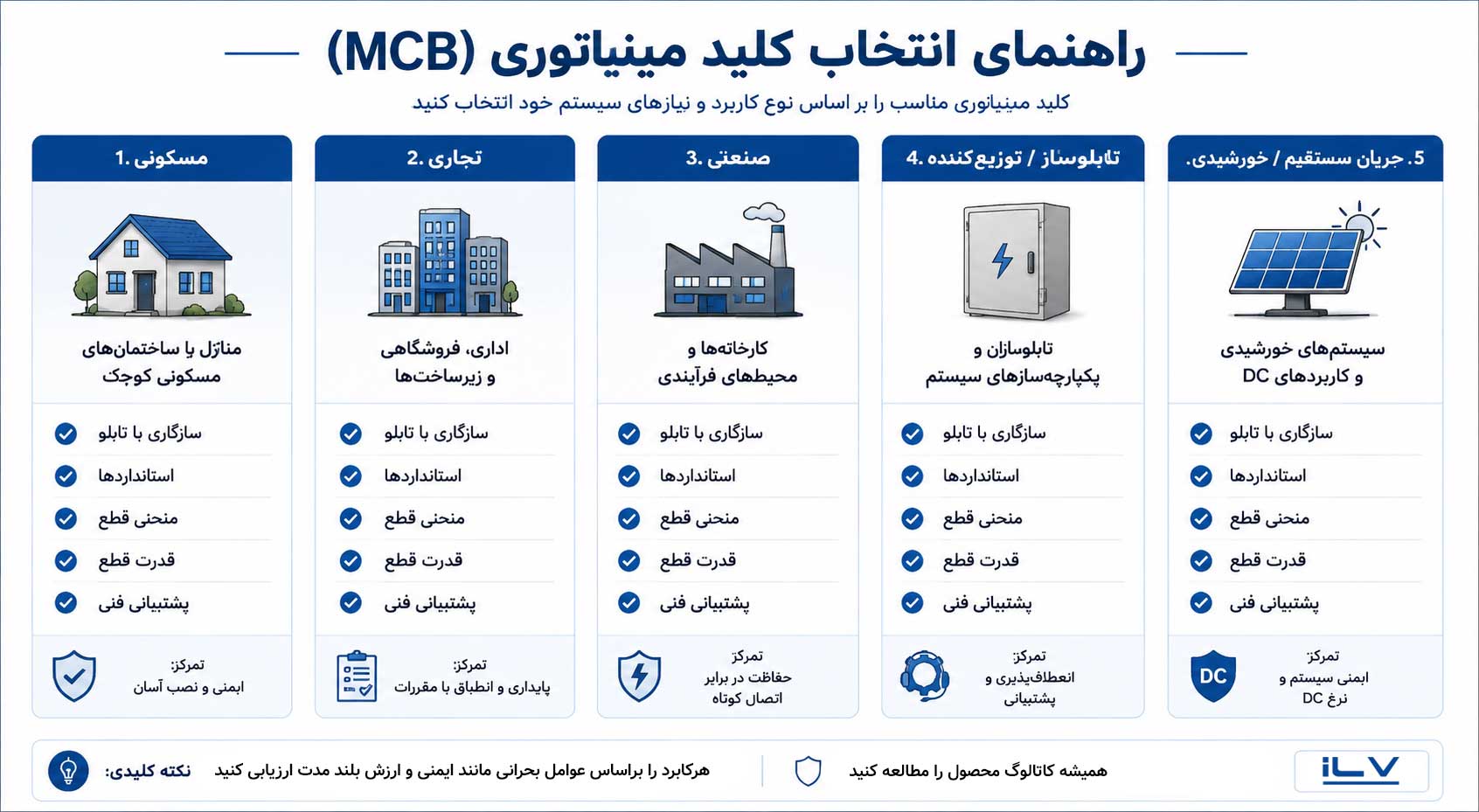 مقایسه برندهای برتر کلید مینیاتوری - عکس با هوش مصنوعی ساخته شده است 
